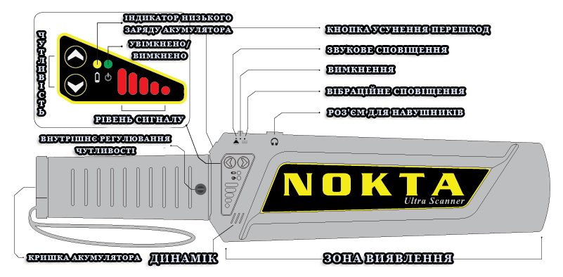 Технічні характеристики Ultra Scanner